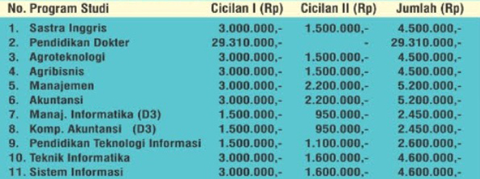 Biaya Kuliah Universitas Methodist Indonesia (UMI)