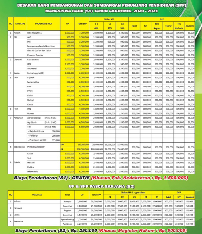 Biaya Pendidikan Universitas Islam Sumatera Utara