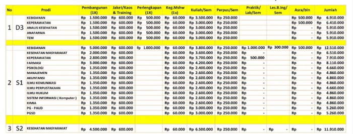 Biaya Pendidikan Universitas Sari Mutiara Indonesia