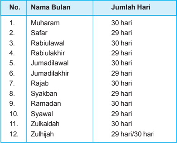 Nama - Nama Bulan dalam Tahun Hijriah