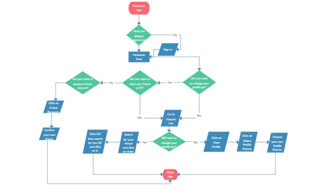 Pengertian Flowchart Fungsi Jenis Jenis Dan Simbol Simbol Padasexiz Pix 4372